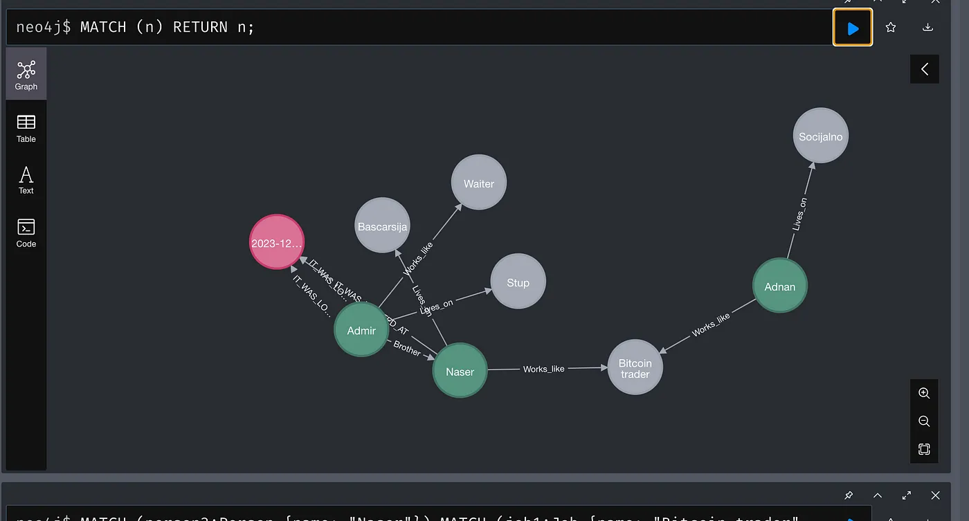 Scenario Graph