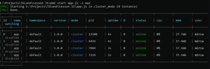 PM2 scaling processes
