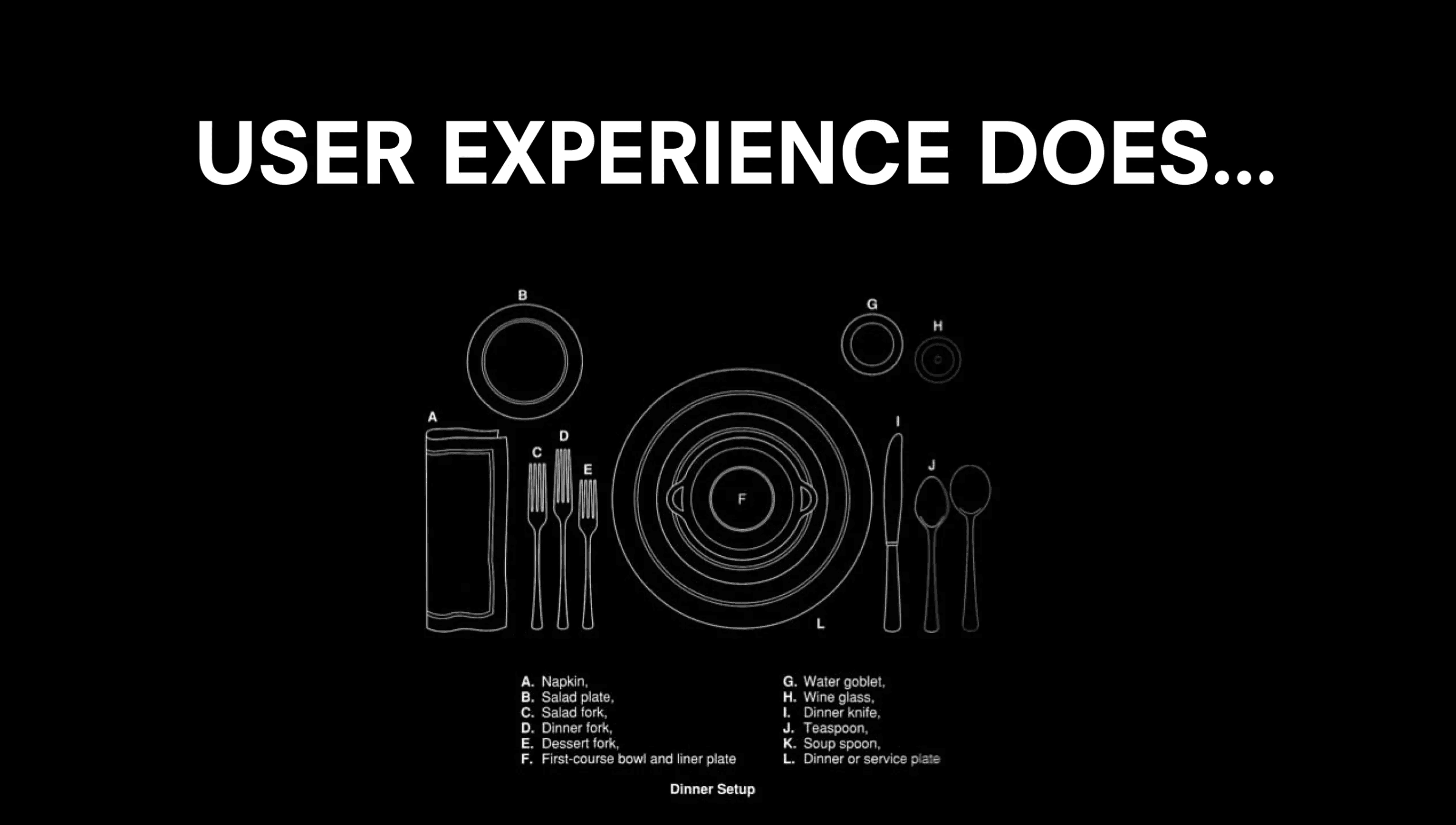 UX vs UI Design