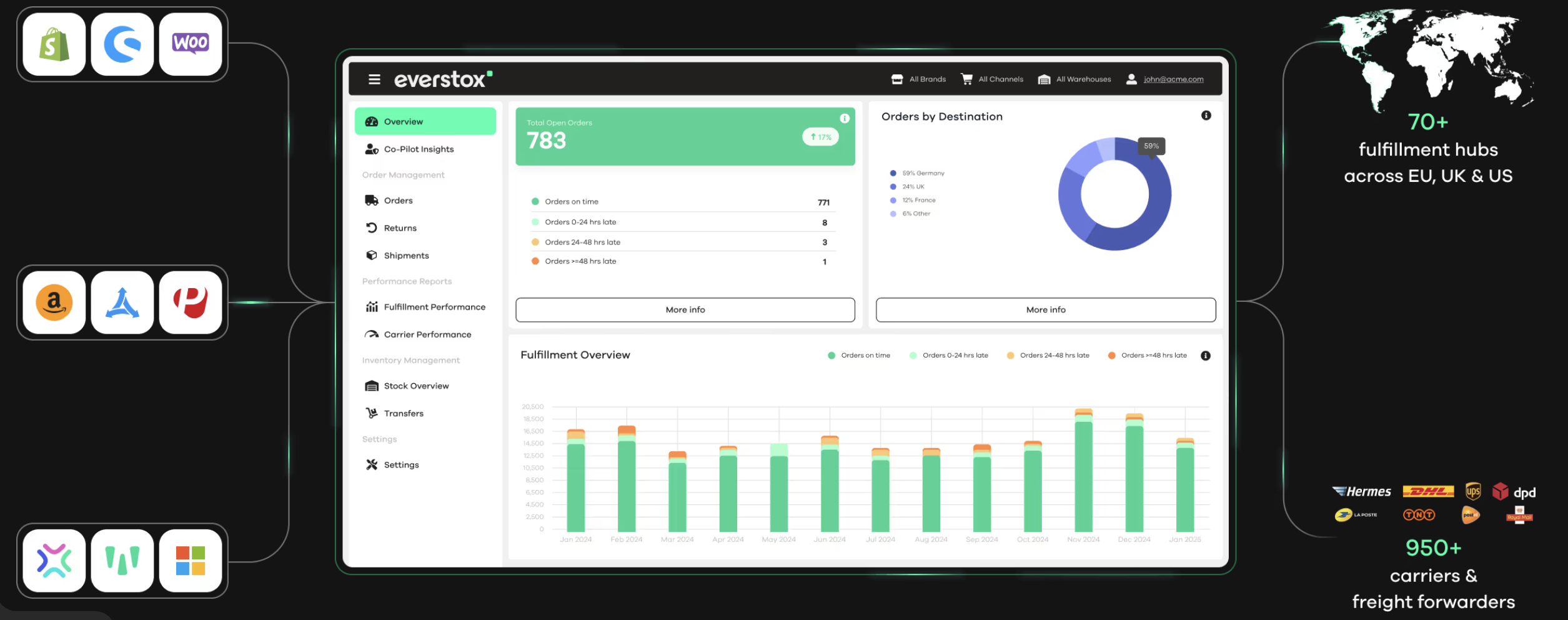 Everstox interface 2
